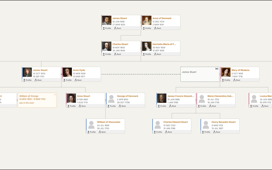 Chart-A1 - Descendant Vertical