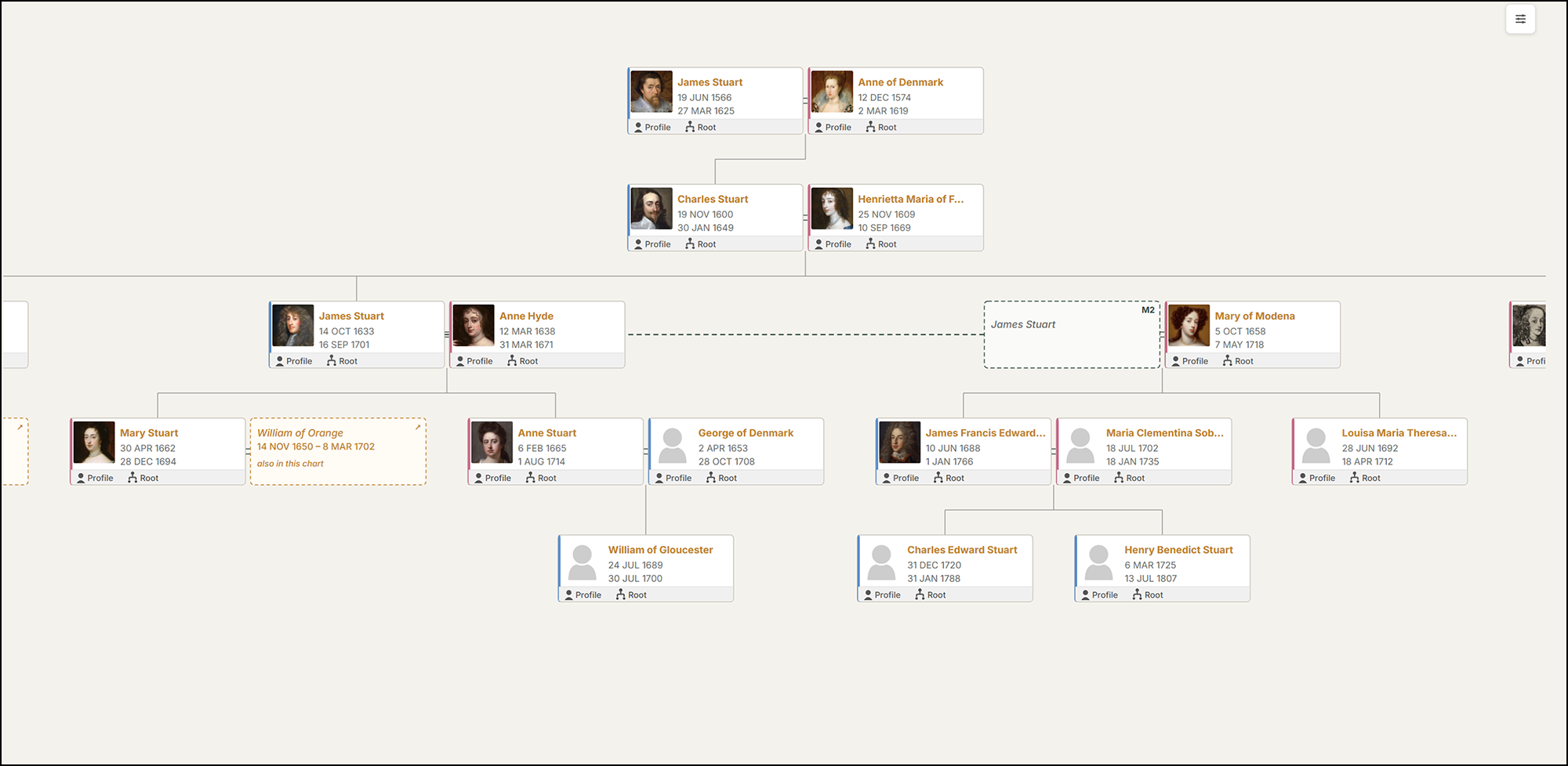 Chart-A1 - Descendant Vertical