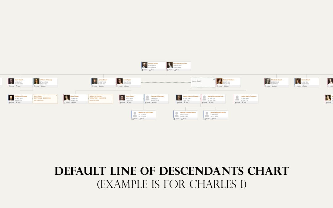 Chart-A1 - Descendant Vertical Free Default Charles I