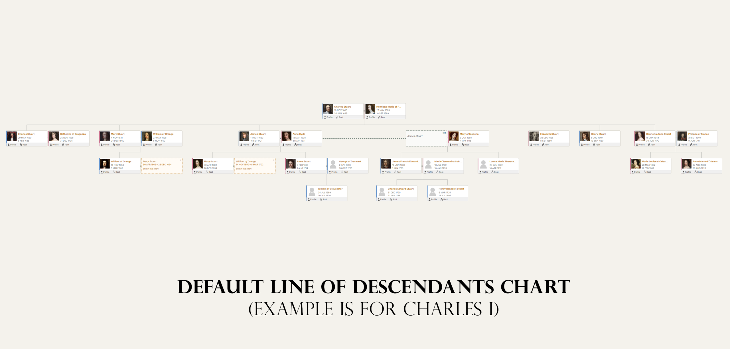 Chart-A1 - Descendant Vertical Free Default Charles I